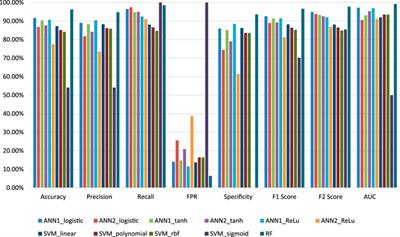 Machine learning in the estimation of CRISPR-Cas9 cleavage sites for plant system